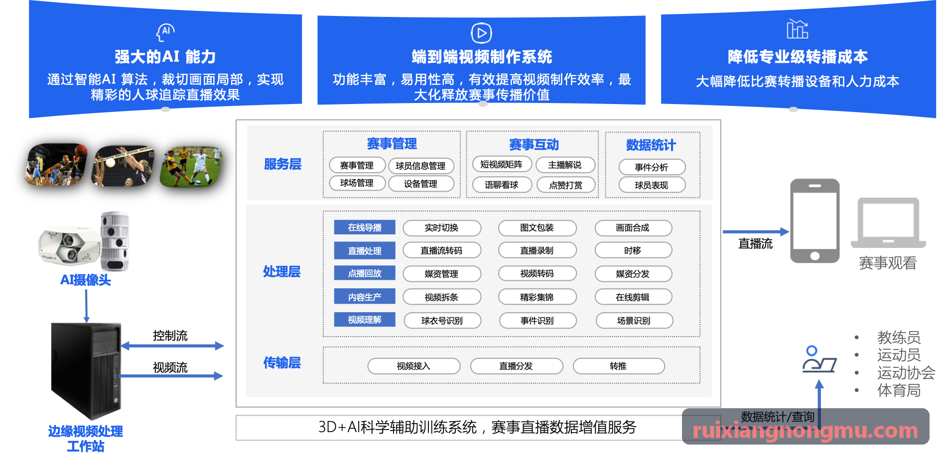MK体育官方网站 - 精彩赛事直播与体育资讯平台游泳馆泳道与私教闸机核销